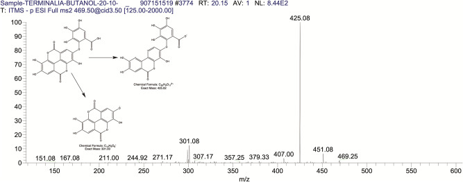 Fig 4