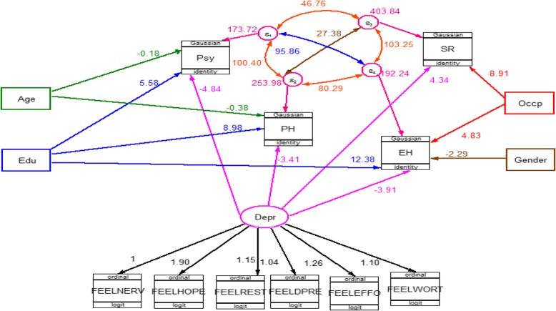 Fig. 4