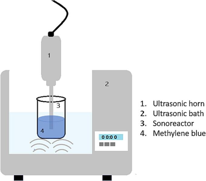 Fig. 2