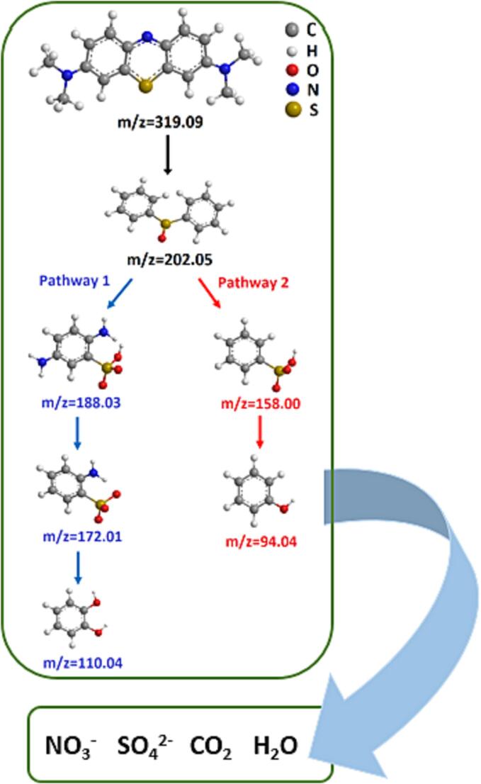 Fig. 8