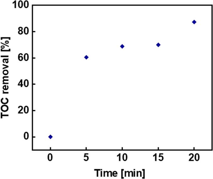 Fig. 9