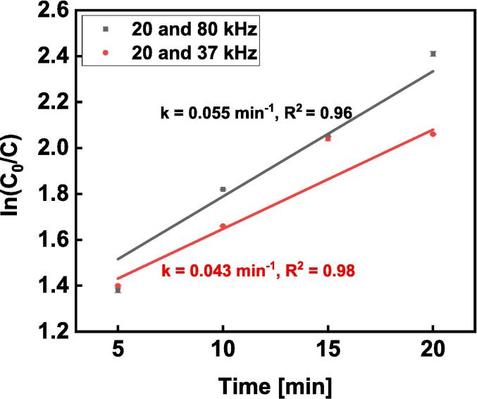 Fig. 10