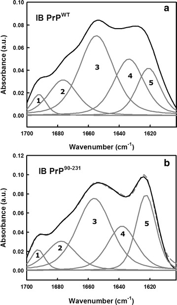 Fig. 3