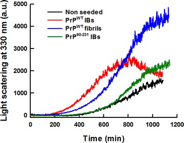 Fig. 10