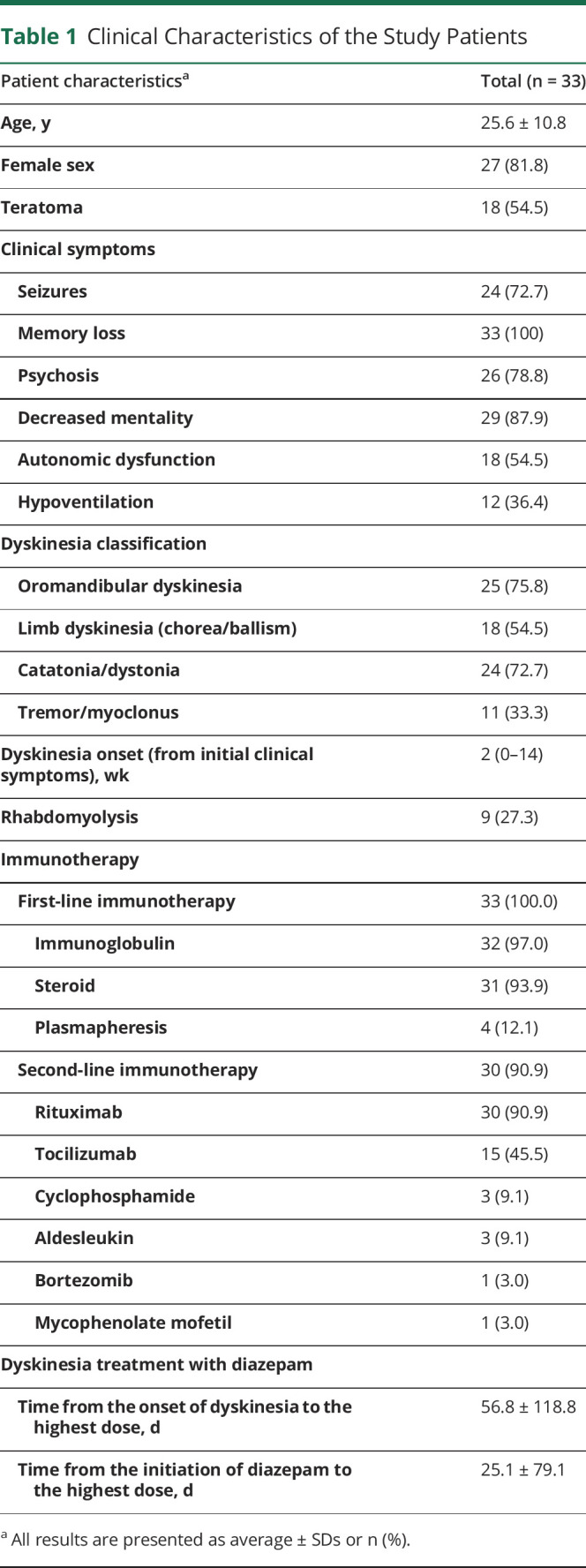 graphic file with name NEURCLINPRACT2020052787TT1.jpg