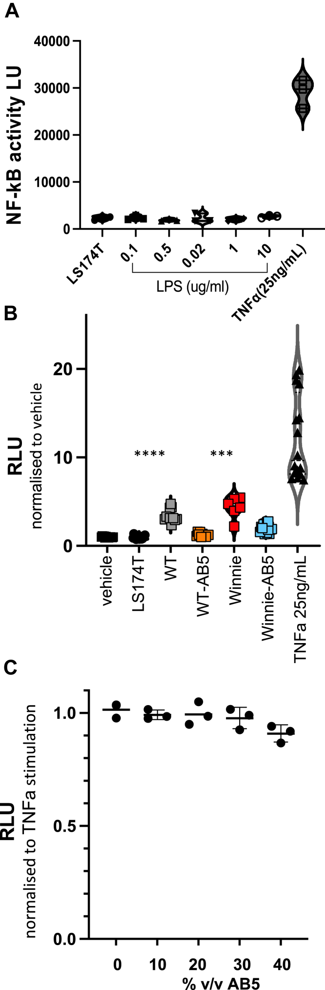 Figure 6