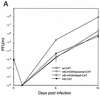 FIG. 8.