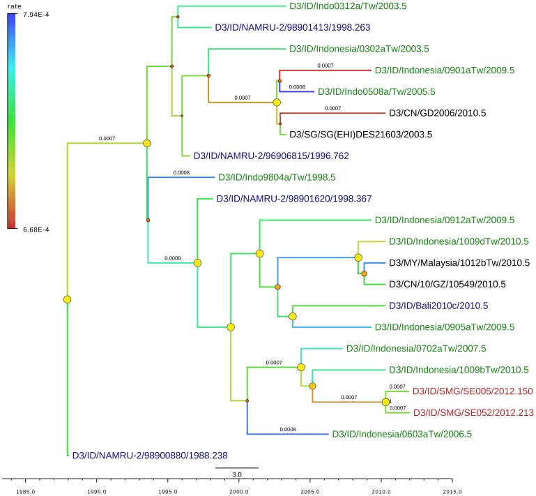 Figure 6