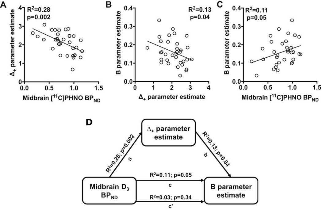 Figure 5: