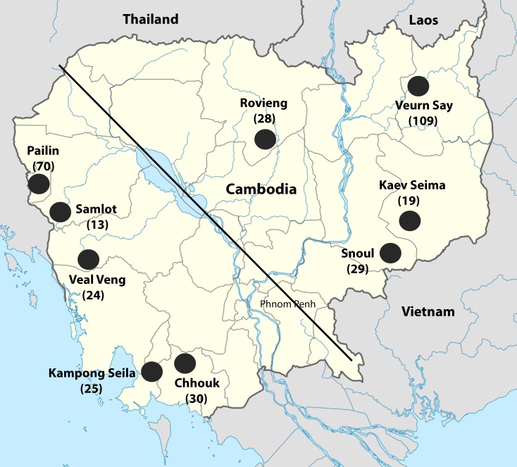 Fig 1