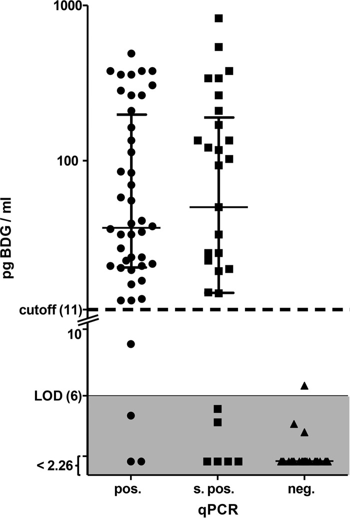 FIG 1