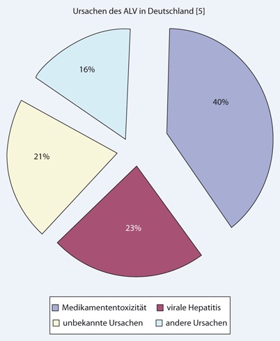 graphic file with name 390_2009_153_Fig1_HTML.jpg