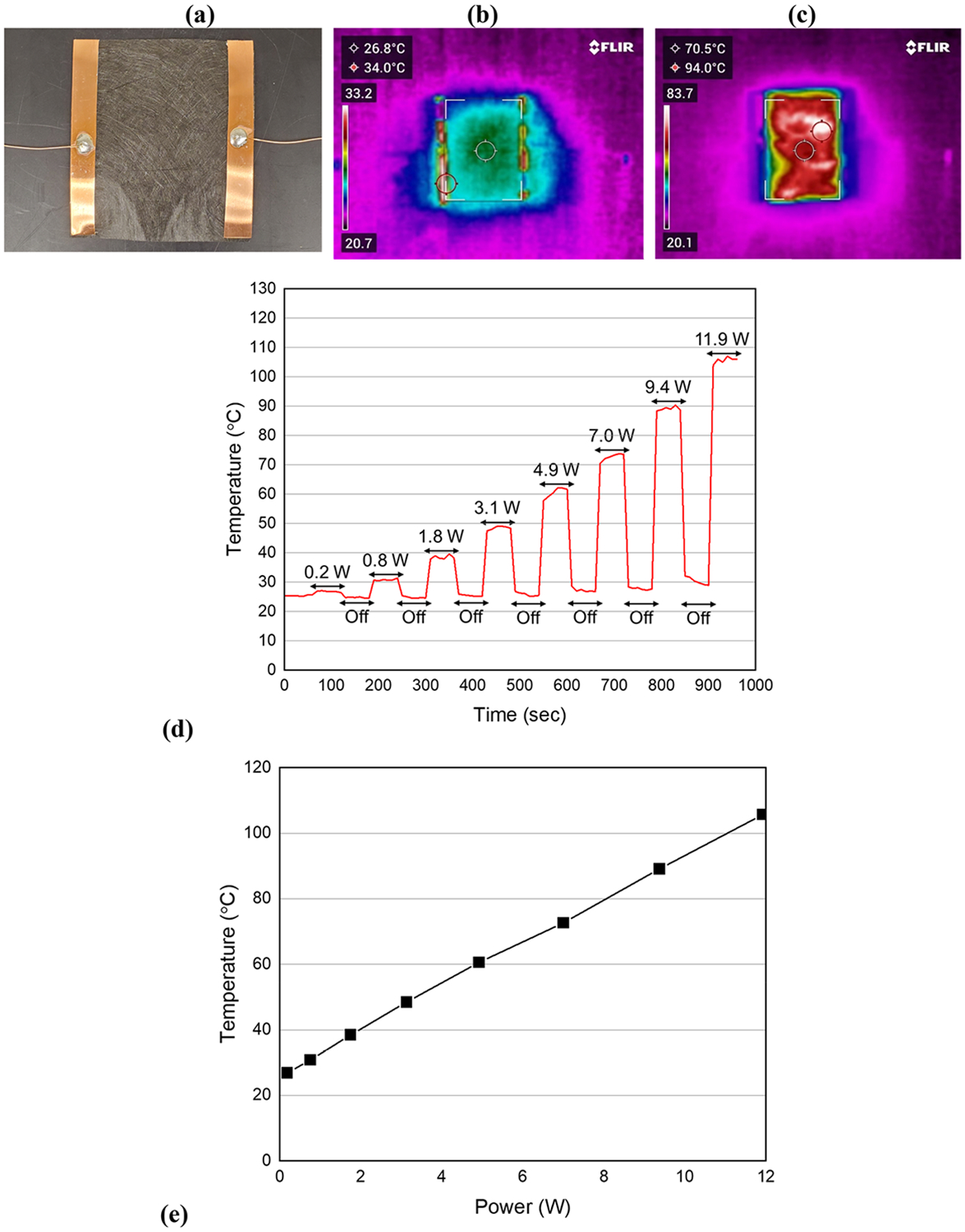 Figure 4.