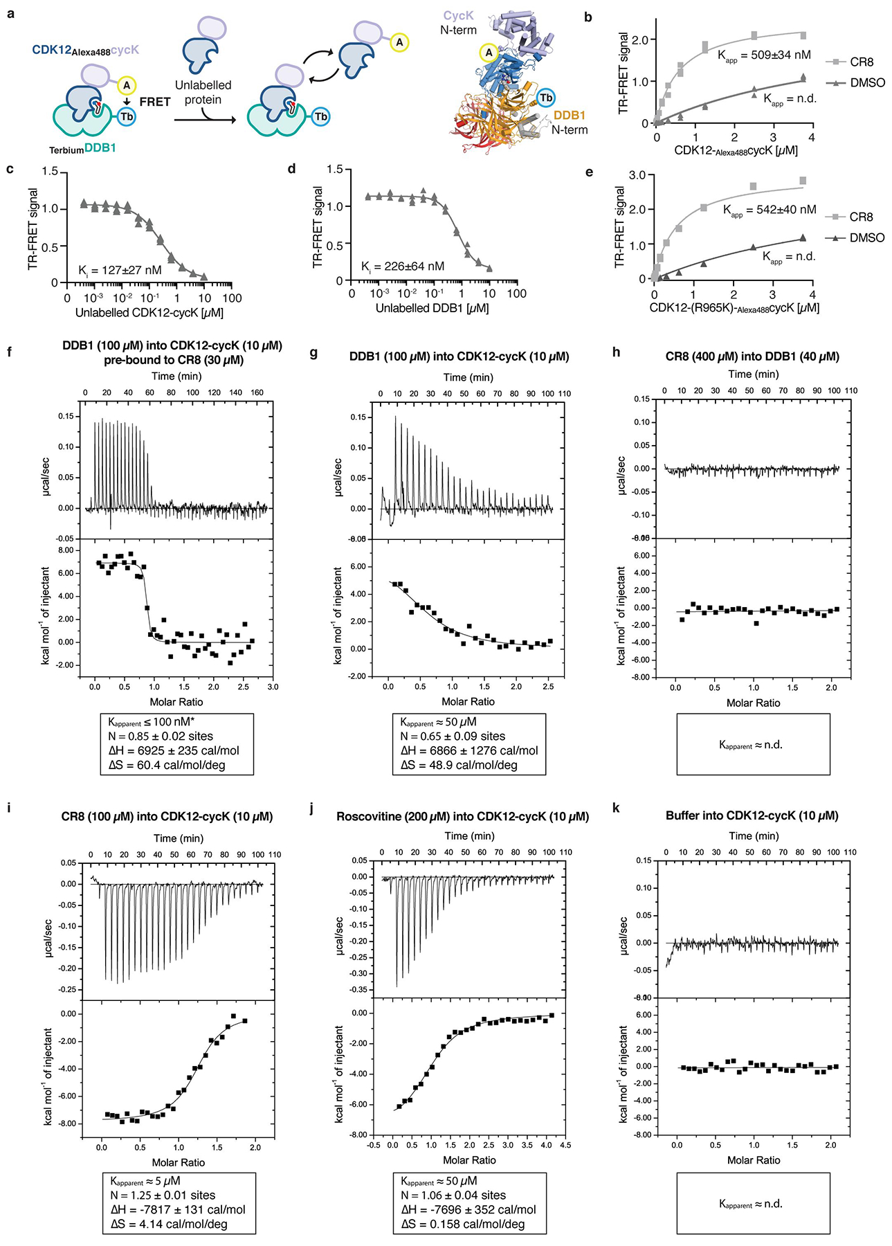 Extended Data Figure 4 |