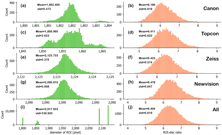 Figure 7