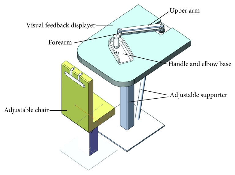 Figure 1