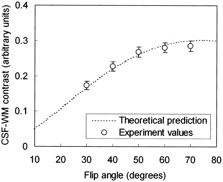 Fig 5.