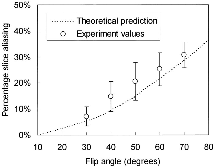 Fig 3.