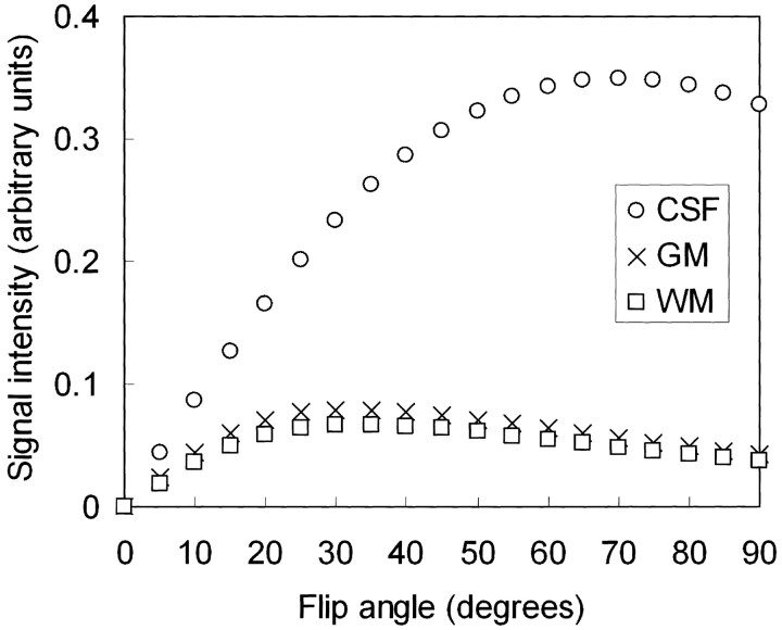 Fig 1.