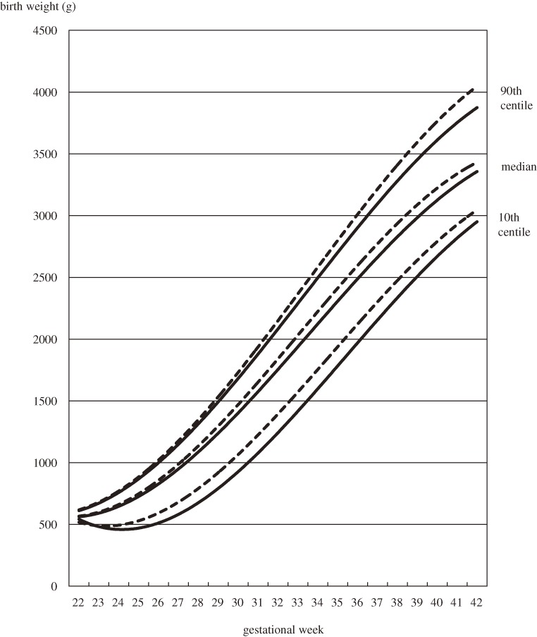 Figure 1.