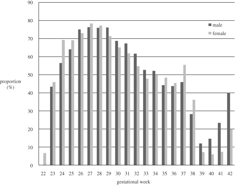 Figure 4.