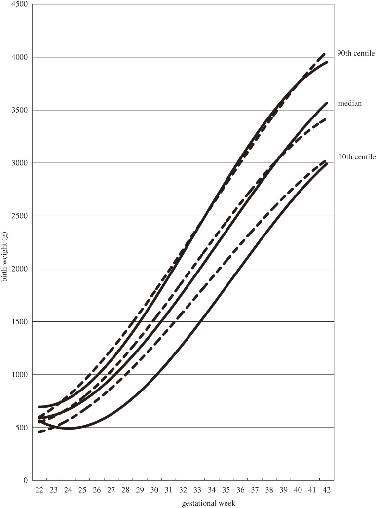 Figure 3.