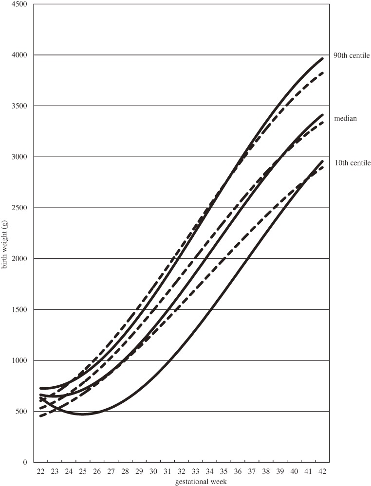 Figure 2.