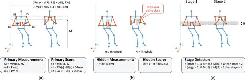 Fig. 3