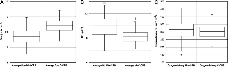 Figures 1: