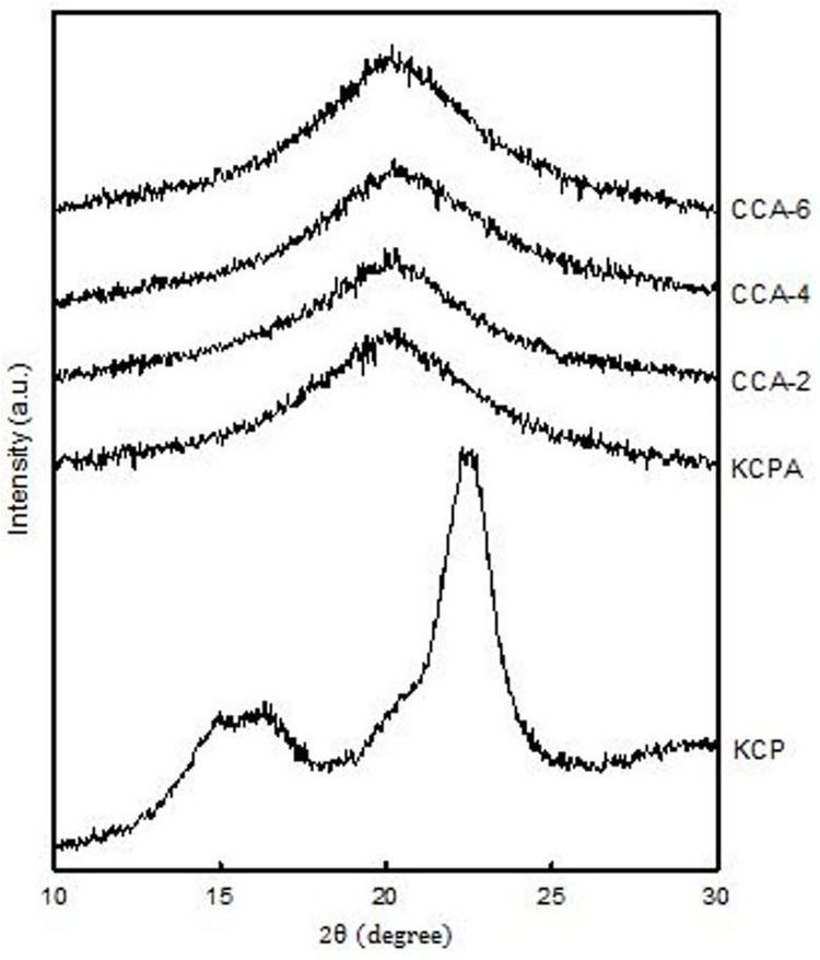 Fig 5