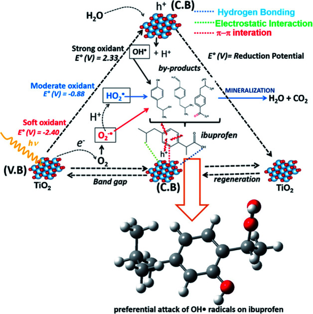 graphic file with name d1ra04340d-ga.jpg