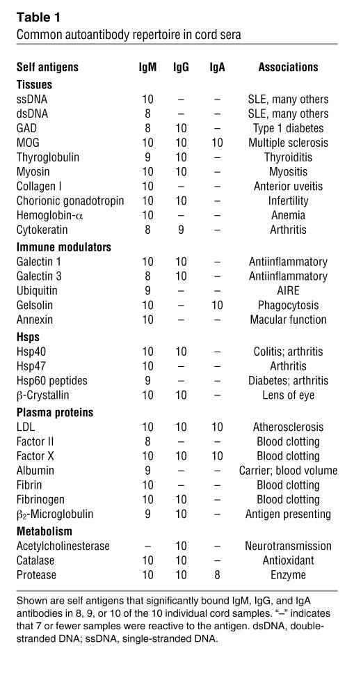 graphic file with name JCI0729943.t1.jpg