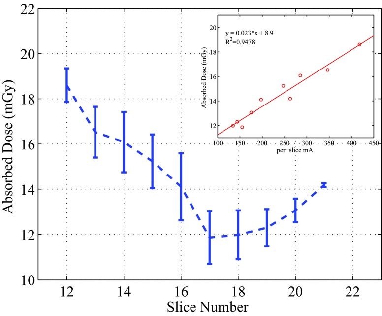 Figure 9