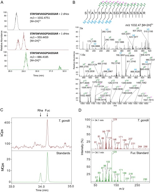 Fig. S4.