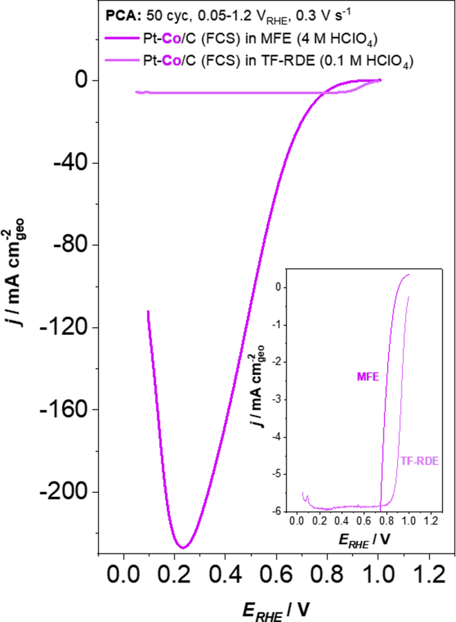 Figure 8