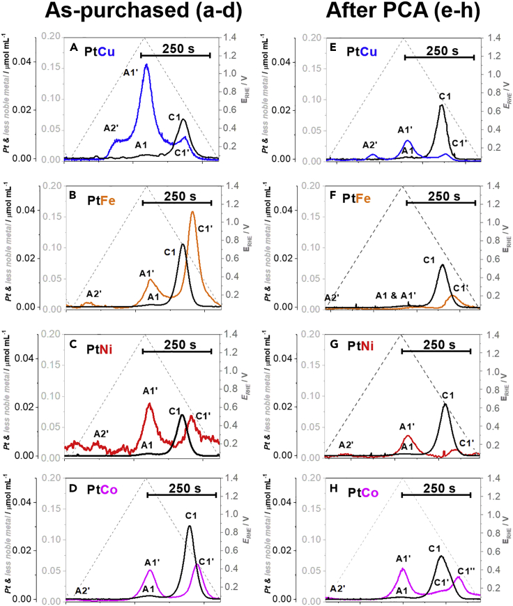 Figure 7