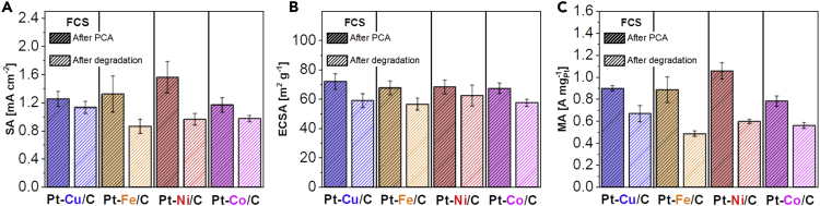 Figure 4