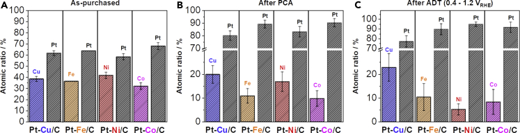 Figure 5