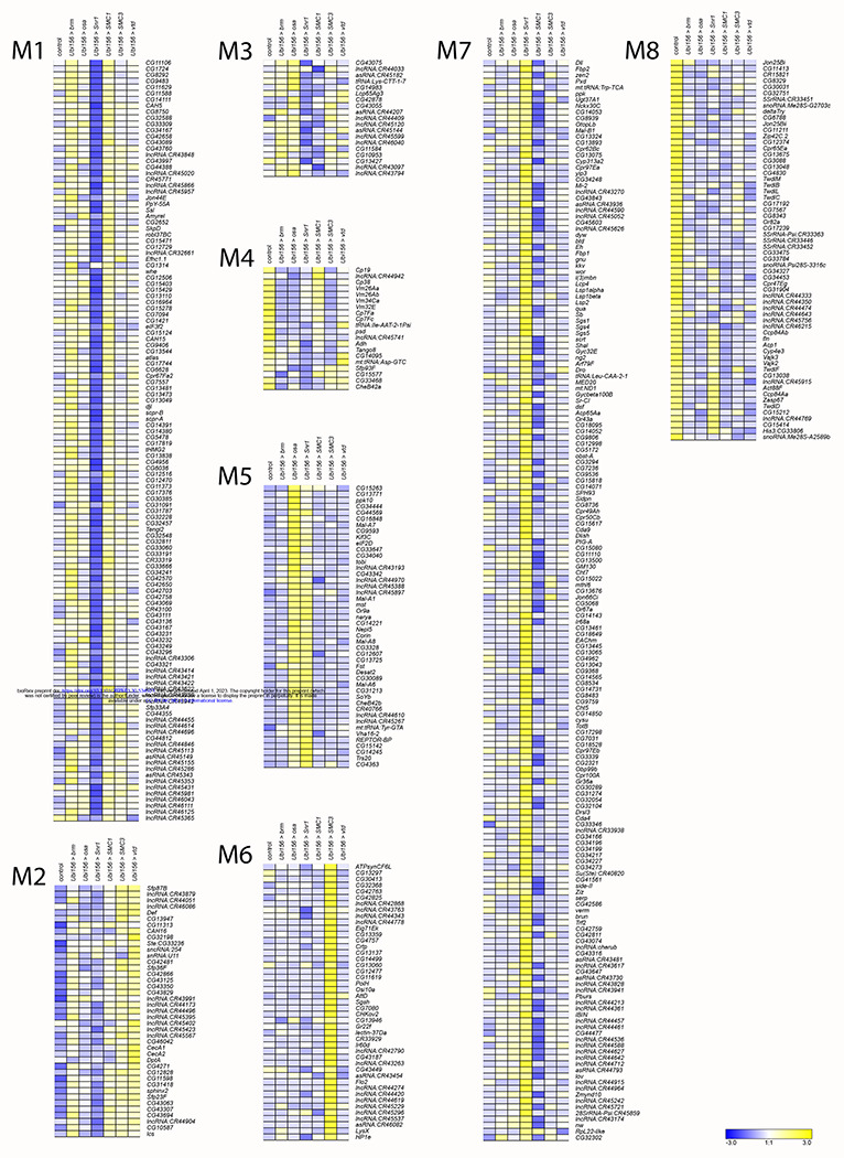 Figure 6.