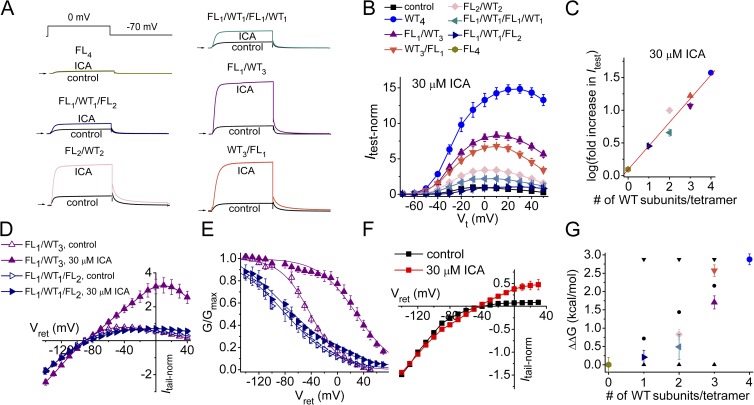 Figure 9.