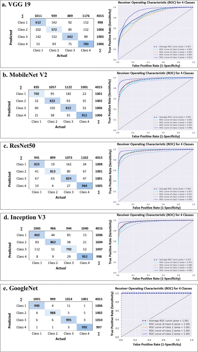 Fig. 4