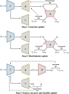 Fig. 2