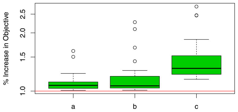 Figure 8