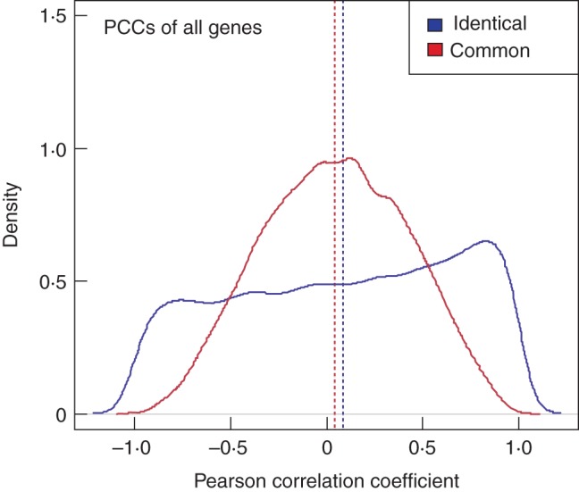 Fig. 4.