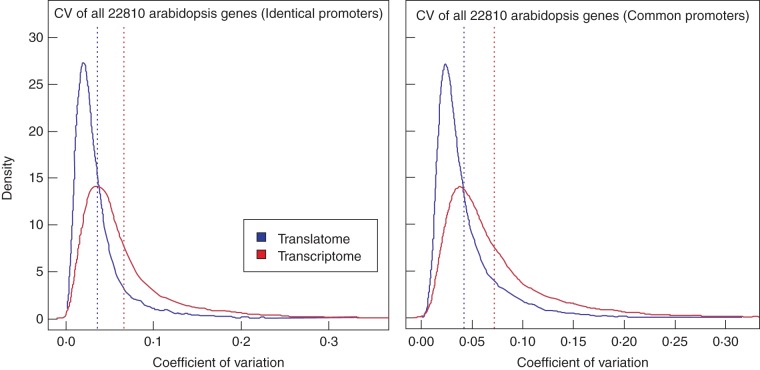 Fig. 3.