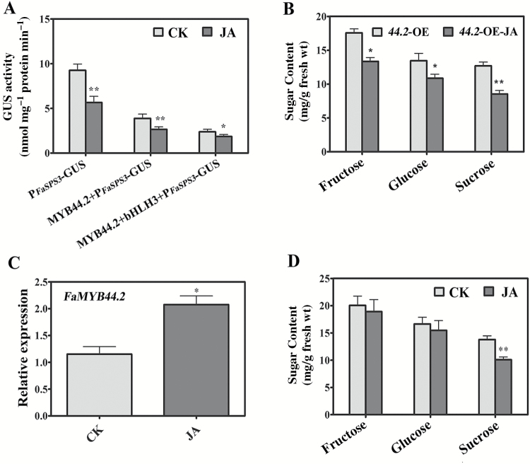 Fig. 8.