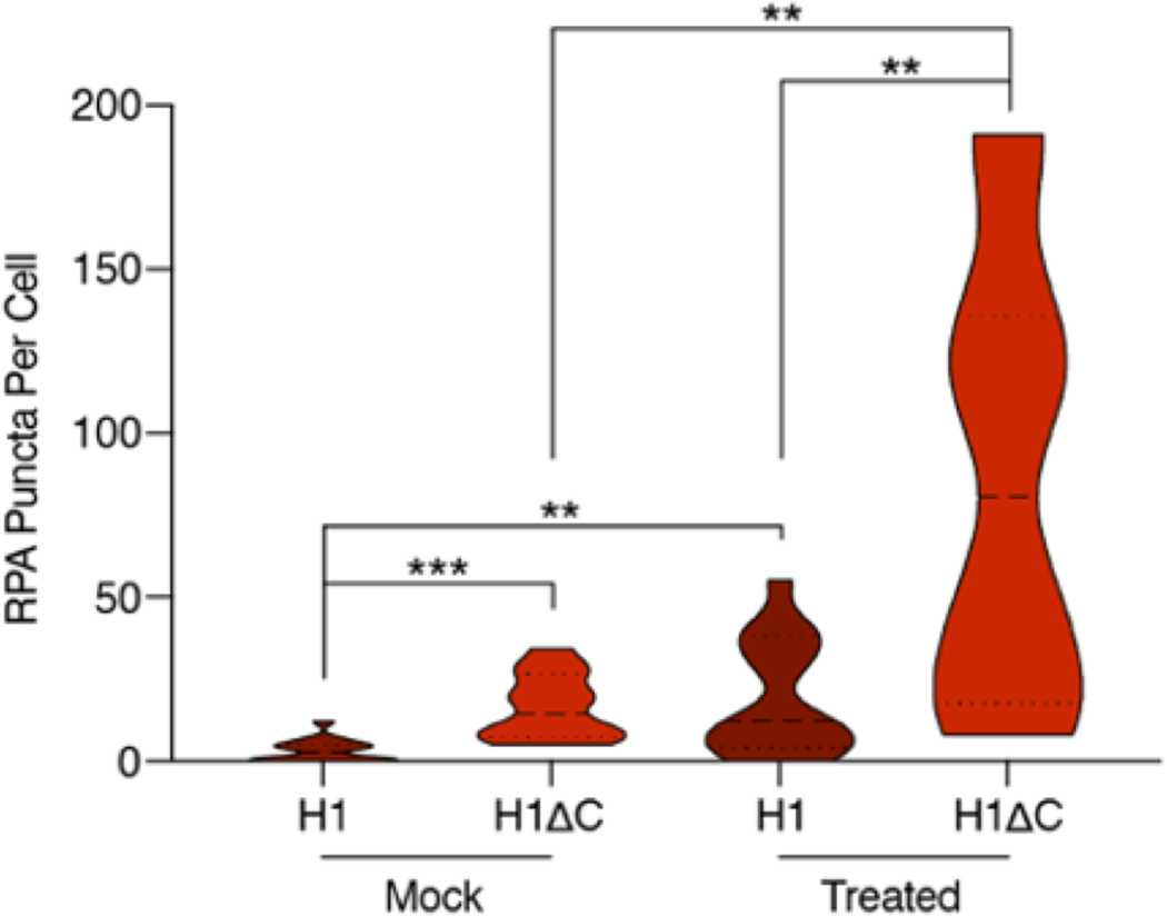 Extended Data Fig. 9