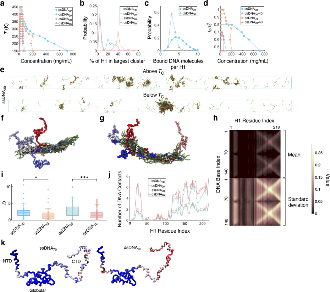 Extended Data Fig. 6