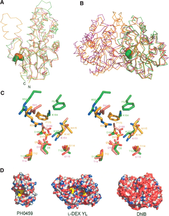 Figure 2.