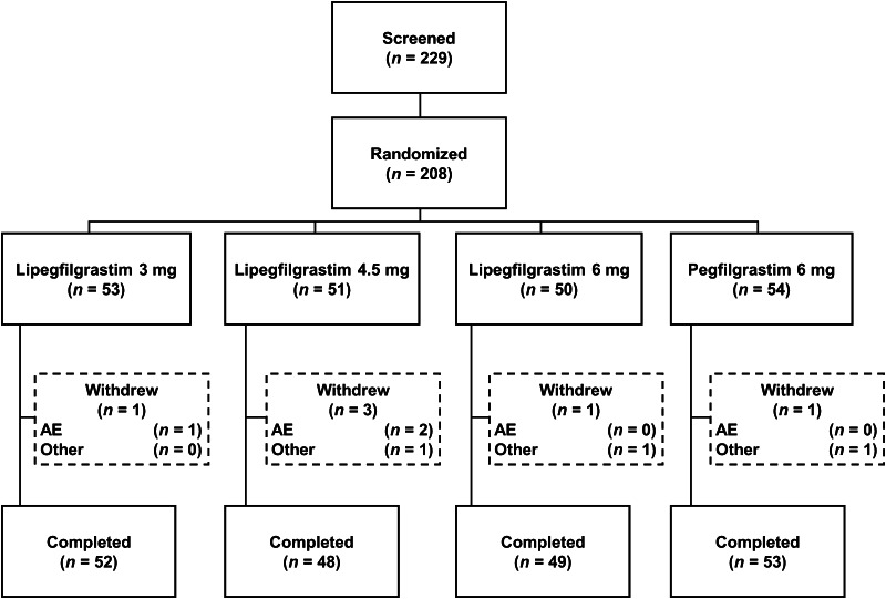 Fig. 1